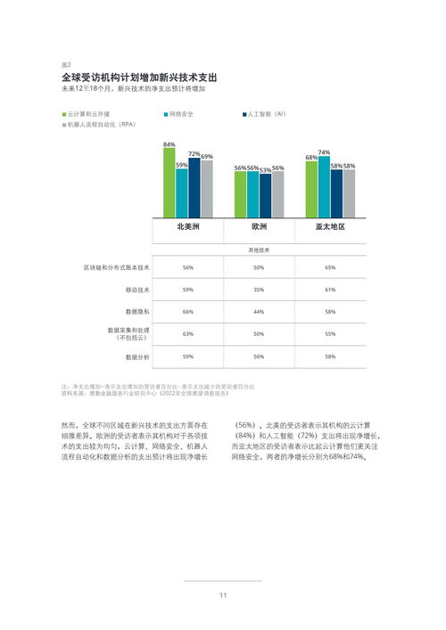 2022年投资管理行业展望 在变革中探寻机遇