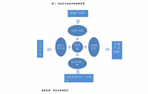 FOF基金投资范围与买卖规则详解