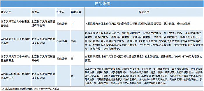 私募“暴雷”后托管人责任边界 国信证券赔偿10%案例的警示与反思
